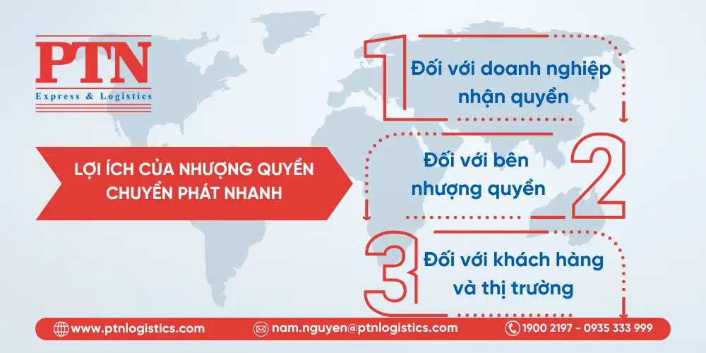 Lợi ích của nhượng quyền chuyển phát nhanh
