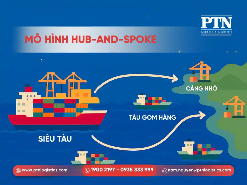Mô hình Hub-and-Spoke