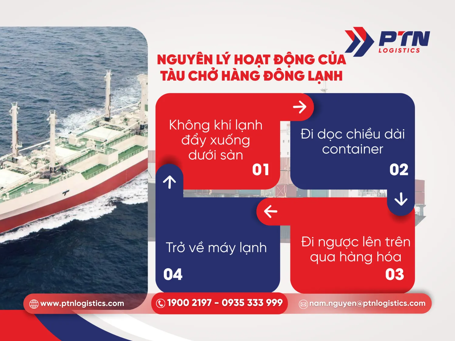 Nguyên lý hoạt động của một tàu chở hàng đông lạnh