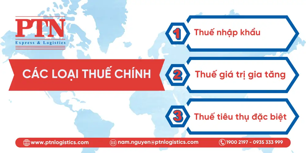 Những loại thuế thường gặp trong chuyển phát nhanh quốc tế