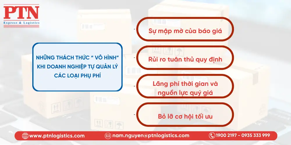 Những thách thức khi doanh nghiệp tự quản lý các loại phụ phí