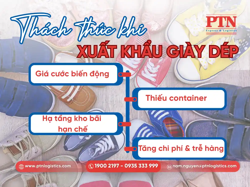 Những thách thức khi xuất khẩu giày dép