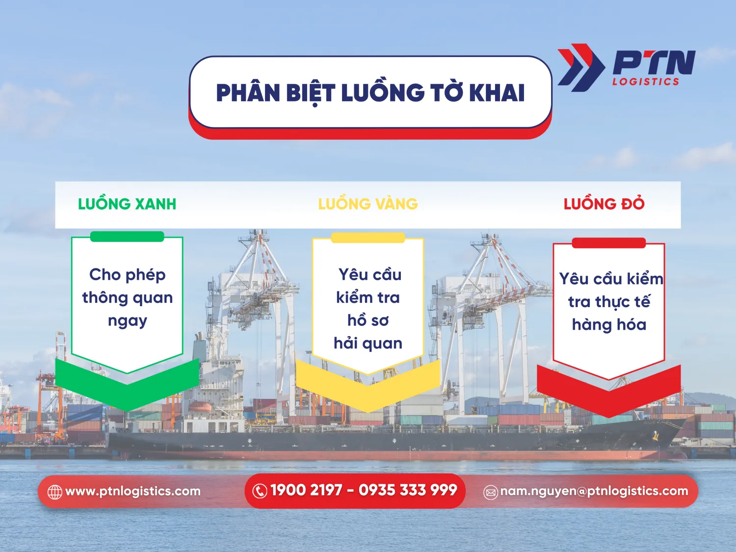 Phân biệt luồng tờ khai hải quan chi tiết