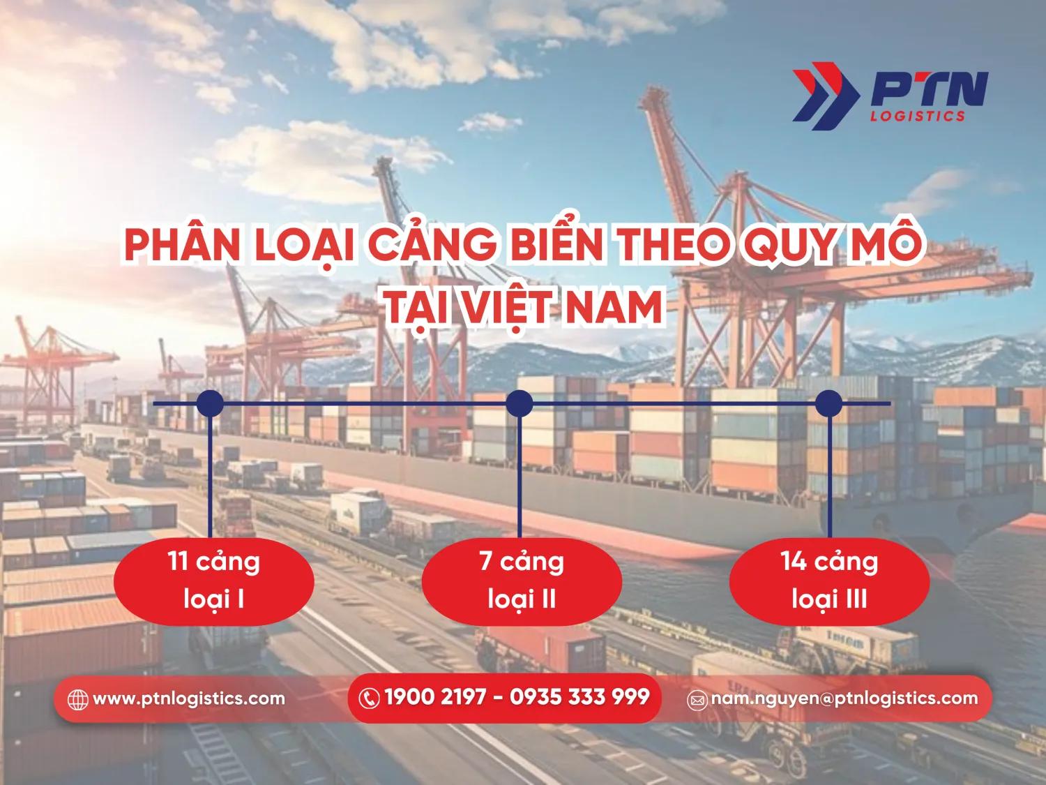 Phân loại cảng biển theo quy mô ở Việt Nam