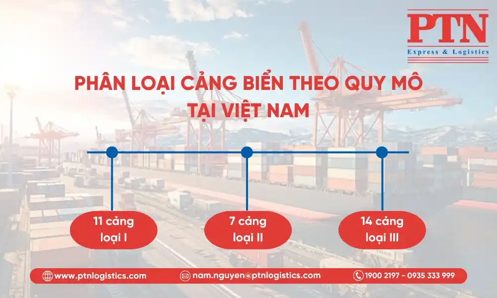 Phân loại cảng biển theo quy mô tại Việt Nam