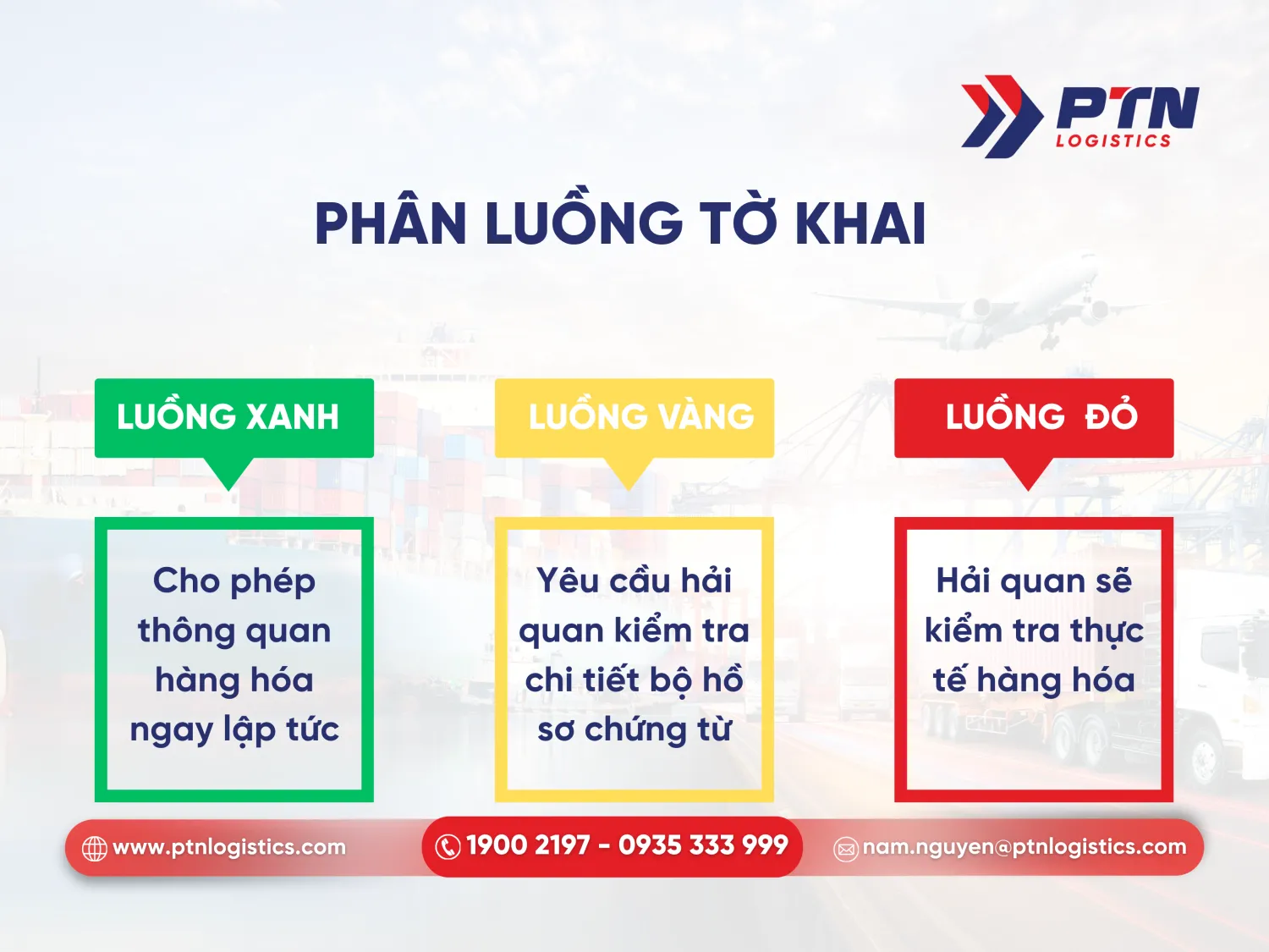 Phân luồng của tờ khai hải quan