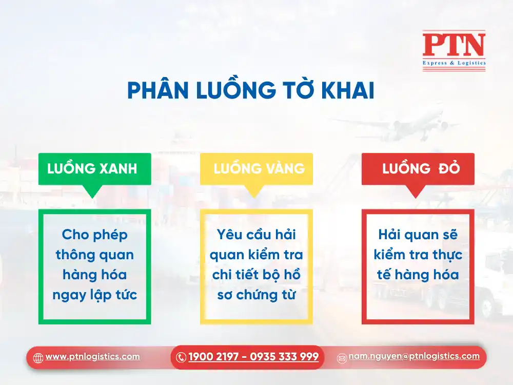 Phân luồng tờ khai hải quan