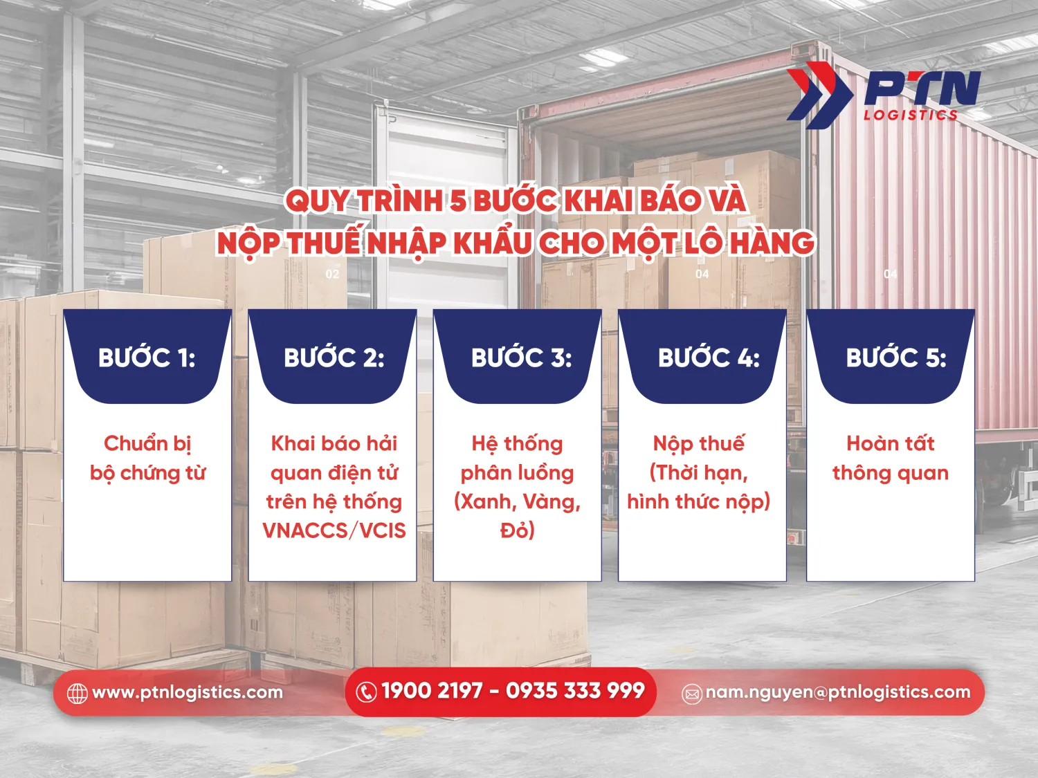 Quy trình các bước khai báo và nộp thuế nhập khẩu cho một lô hàng