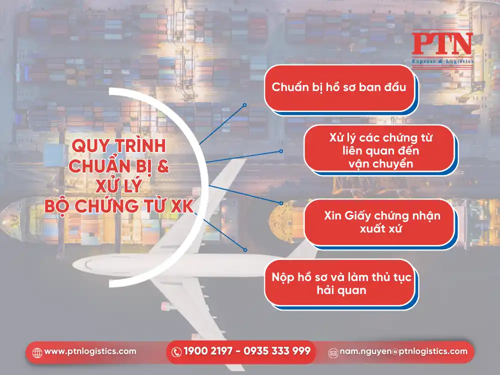 Quy trình chuẩn bị và xử lý bộ chứng từ xuất khẩu