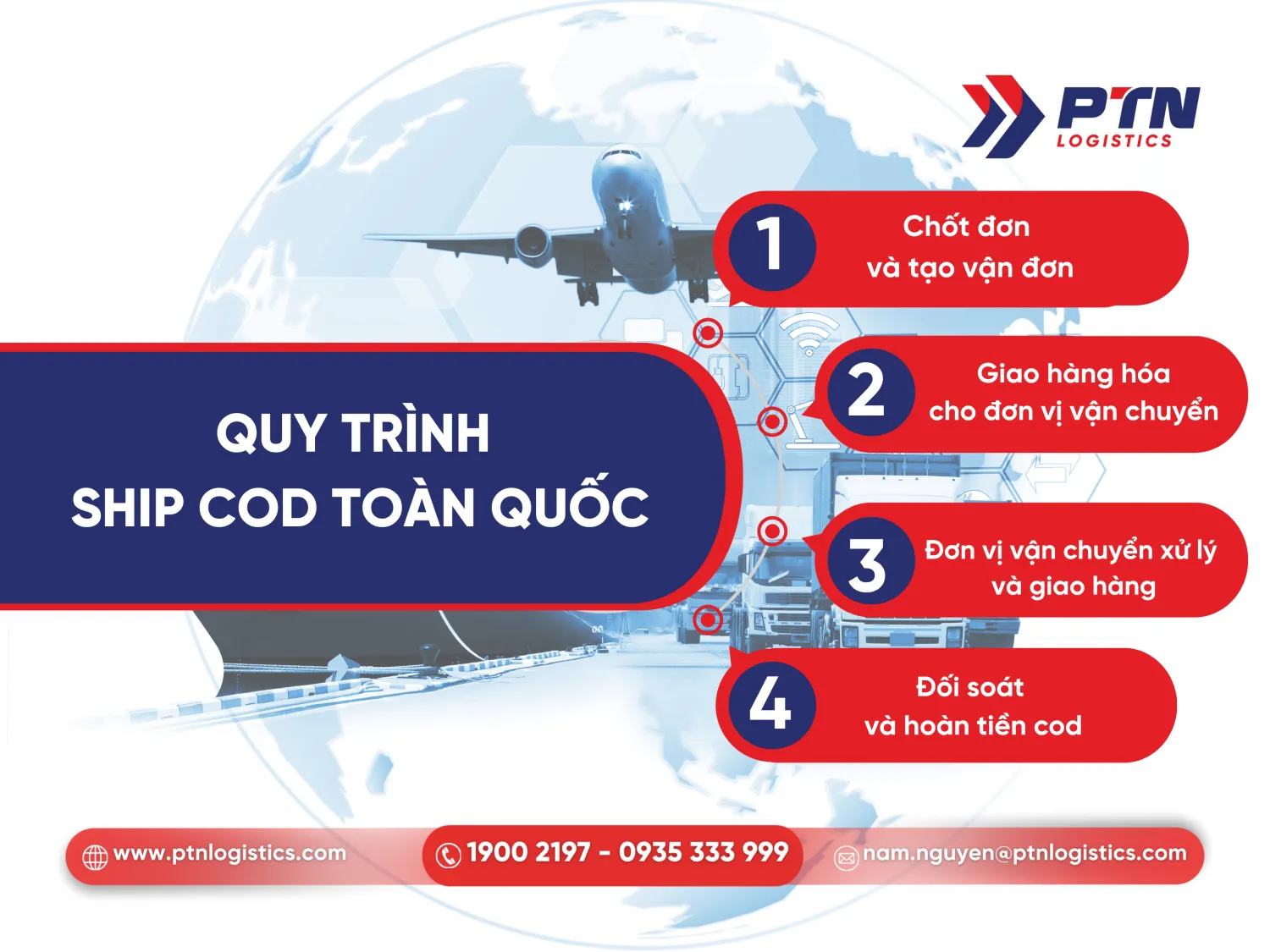 Quy trình của đơn hàng ship cod toàn quốc
