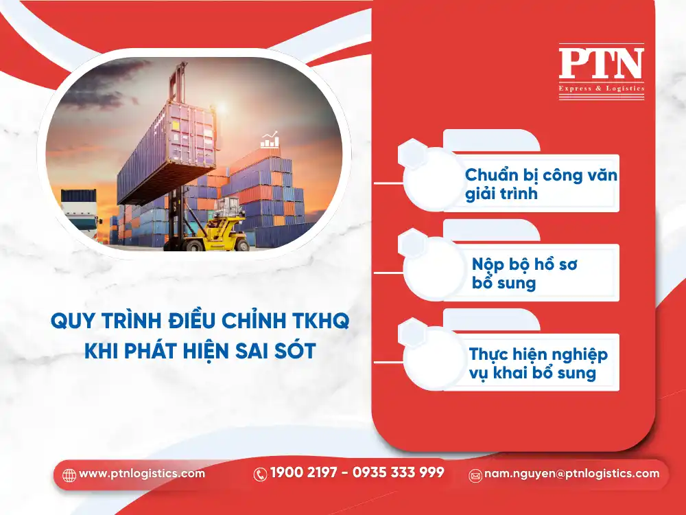 Quy trình điều chỉnh TKHQ khi phát hiện sai sót