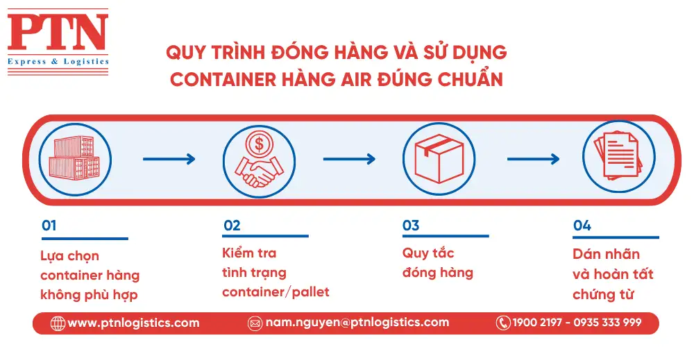Quy trình đống hàng và sử dụng container hàng air đúng chuẩn