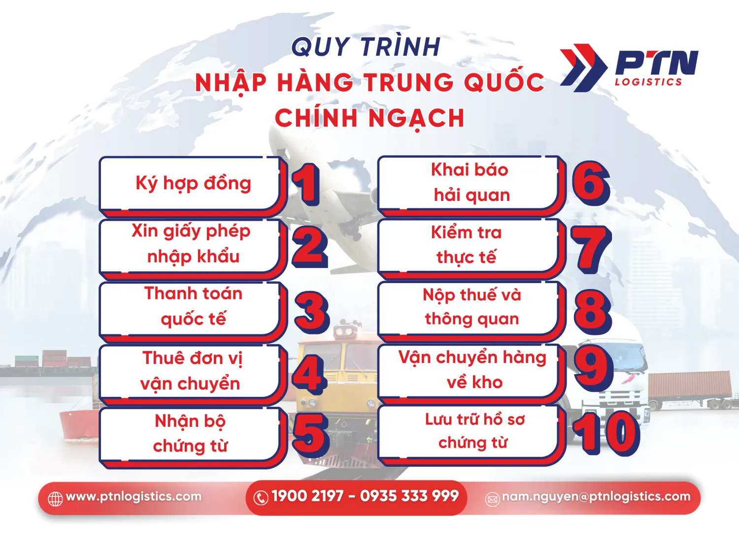 Quy trình nhập hàng Trung Quốc chính ngạch
