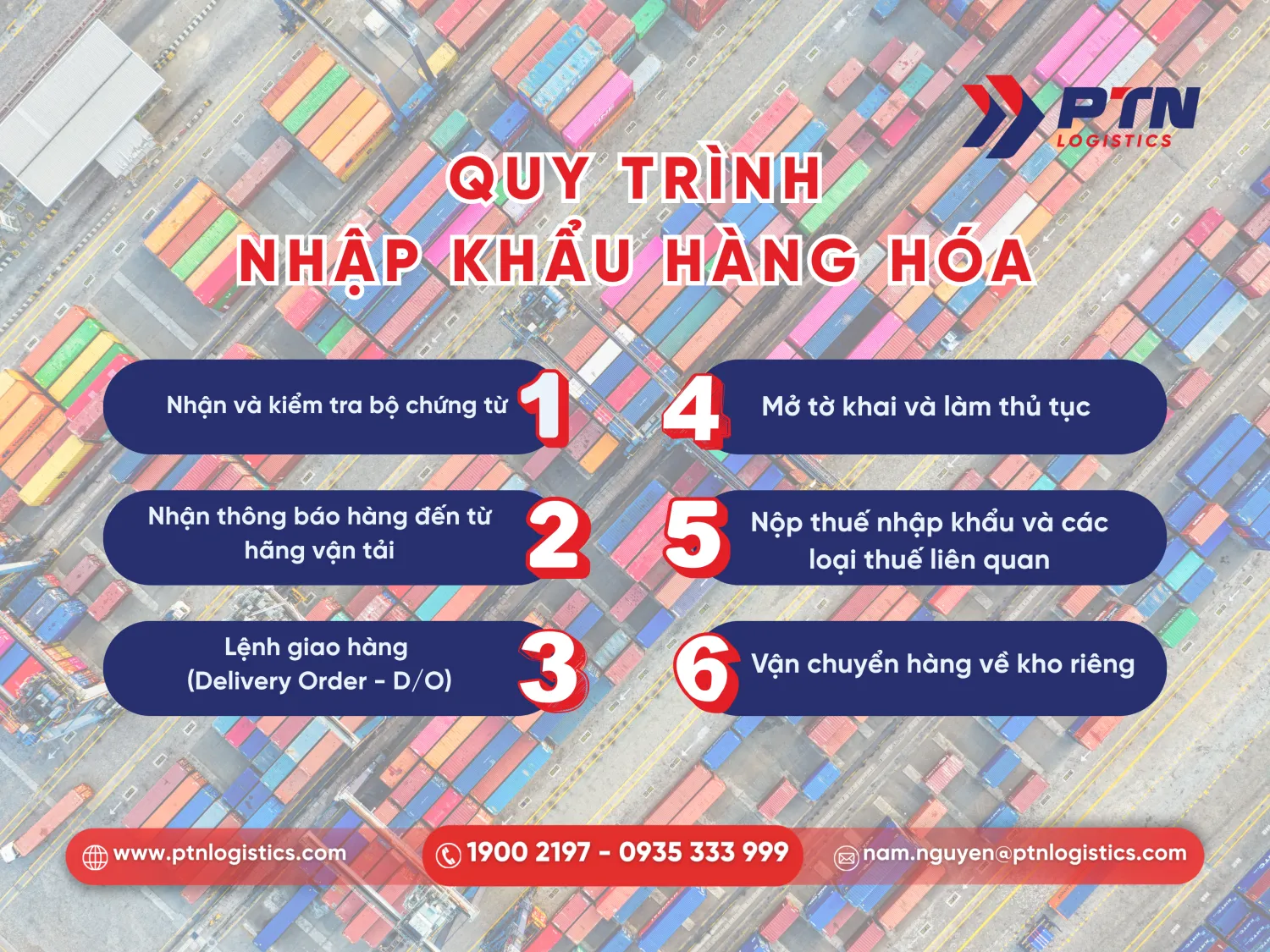Quy trình nhập khẩu hàng hóa chi tiết