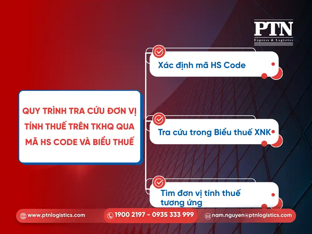 Quy trình tra cứu đơn vị tính thuế trên tờ khai hải quan qua mã HS và biểu thuế
