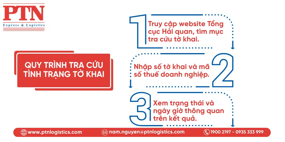 Quy trình tra cứu tình trạng tờ khai