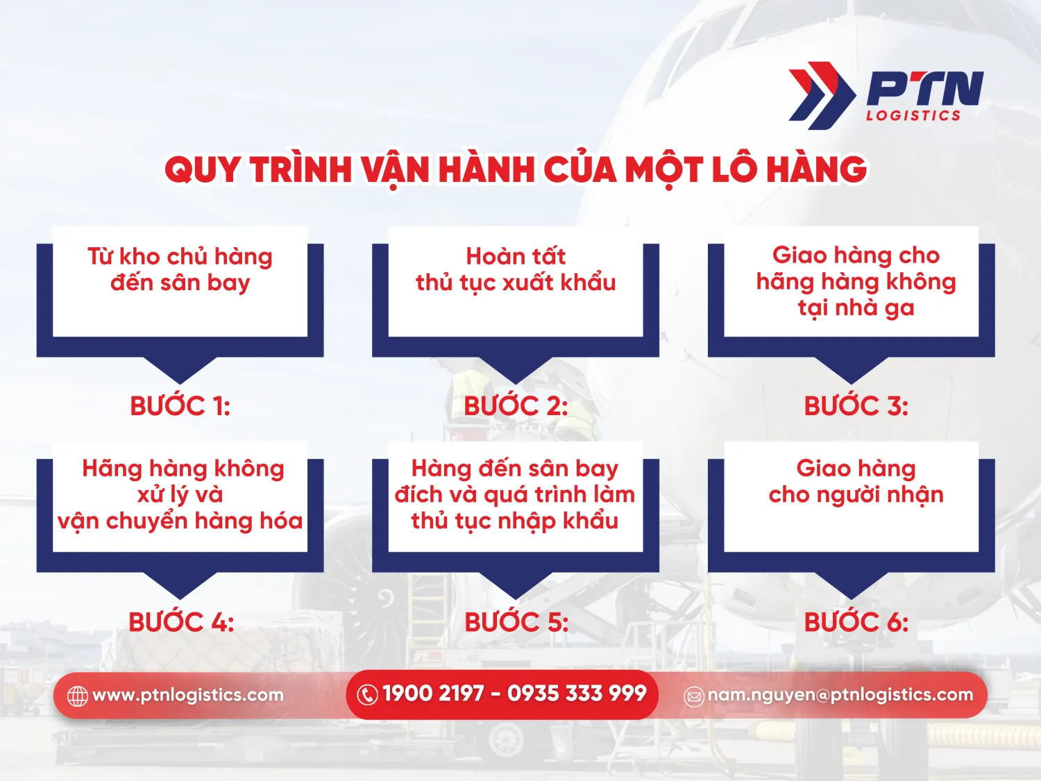 Quy trình vận hành của một lô hàng trong vận tải hàng không