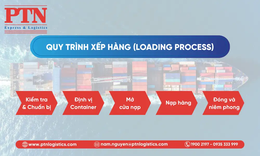 Quy tình xếp hàng của cont hàng rời