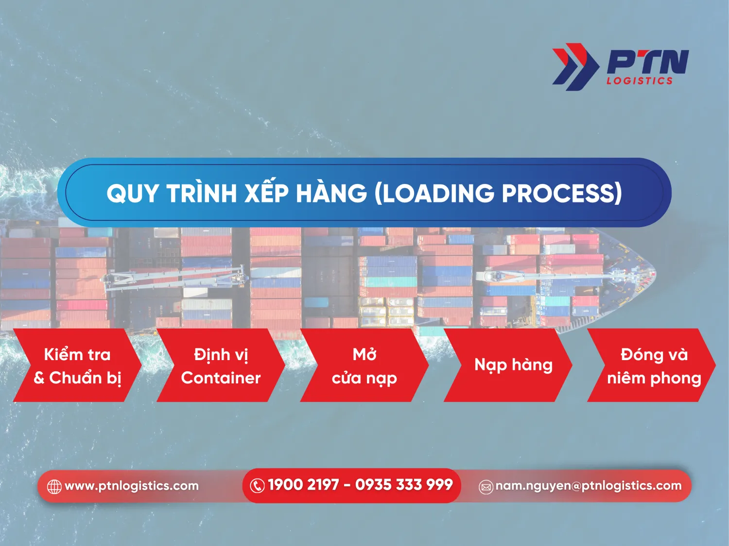 Quy trình xếp hàng của container hàng rời
