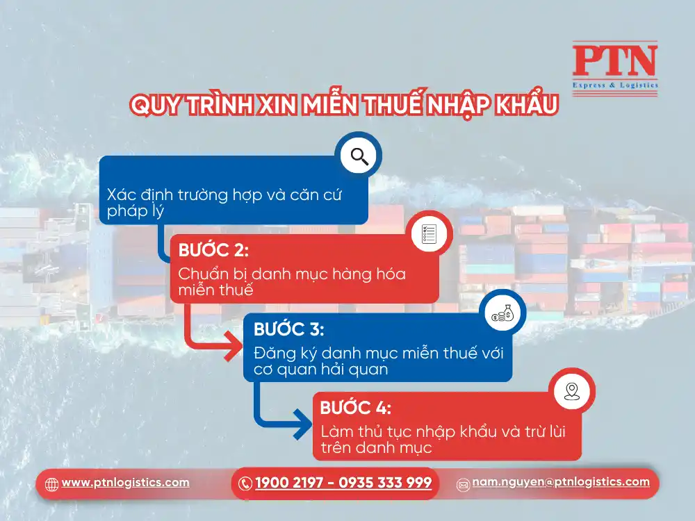Quy trình xin miễn thuế nhập khẩu