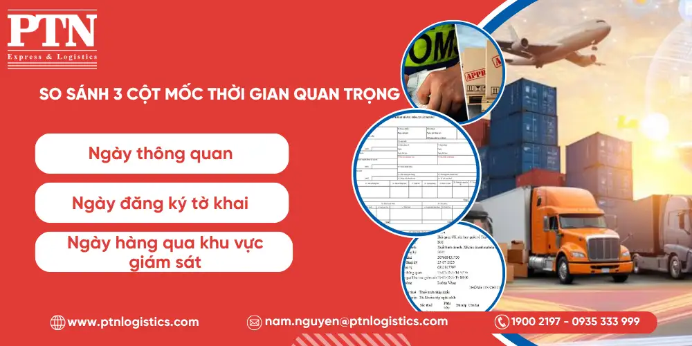 So sánh 3 cột mốc thời gian quan trọng