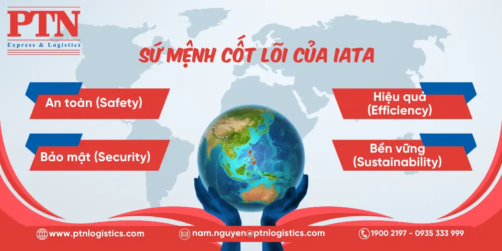 Sứ mệnh cốt lõi của IATA