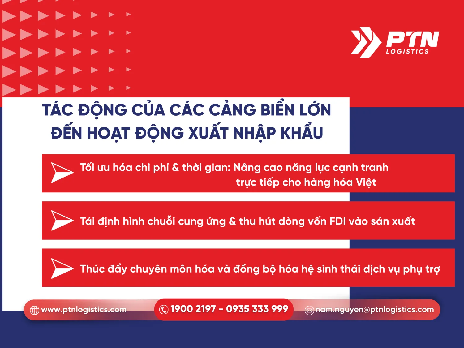 Tác động từ các cảng biển lớn đến hoạt động xuất nhập khẩu
