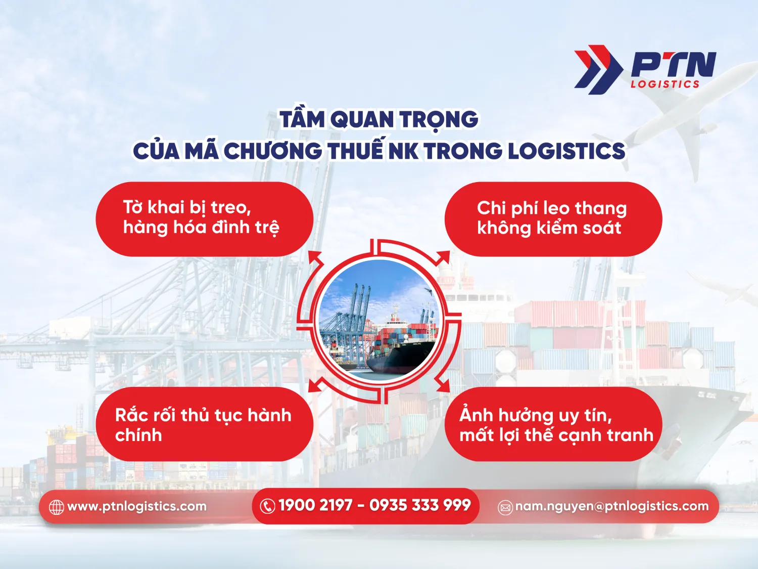 Tầm quan trọng của mã chương thuế nhập khẩu trong logistics