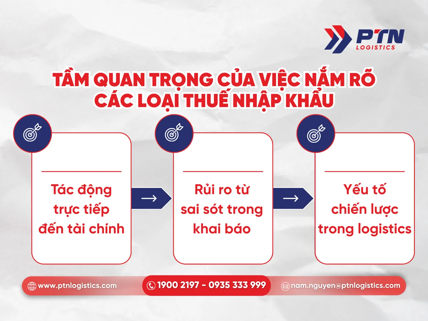 Tầm quan trọng của việc nắm rõ các loại thuế