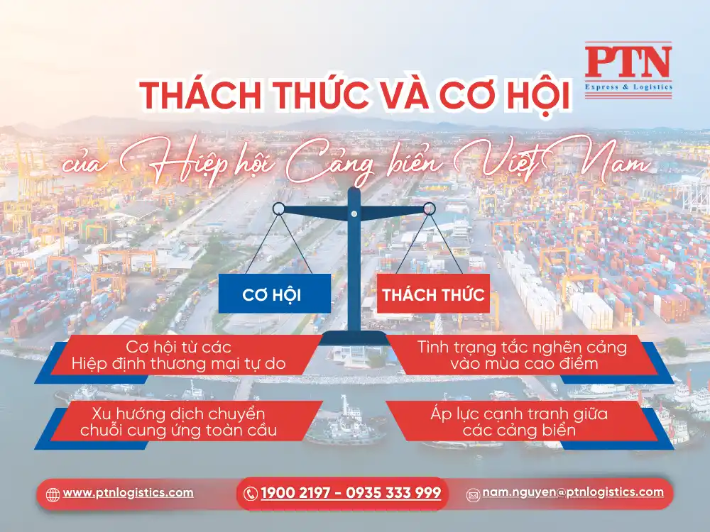 Thách thức và cơ hội của Hiệp hội Cảng biển Việt Nam