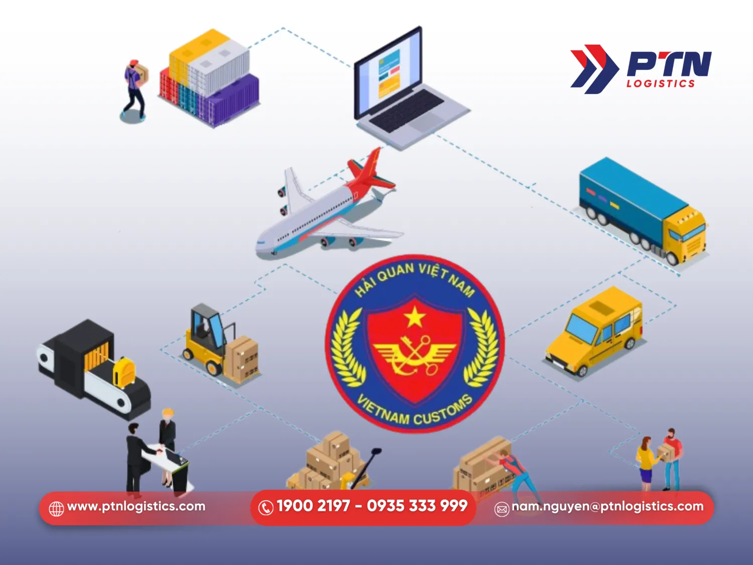 Thủ tục hải quan trong quy trình vận chuyển