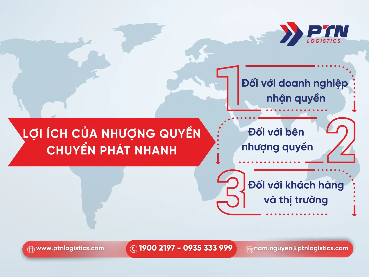 Tìm hiểu lợ ích của nhượng quyền chuyển phát nhanh