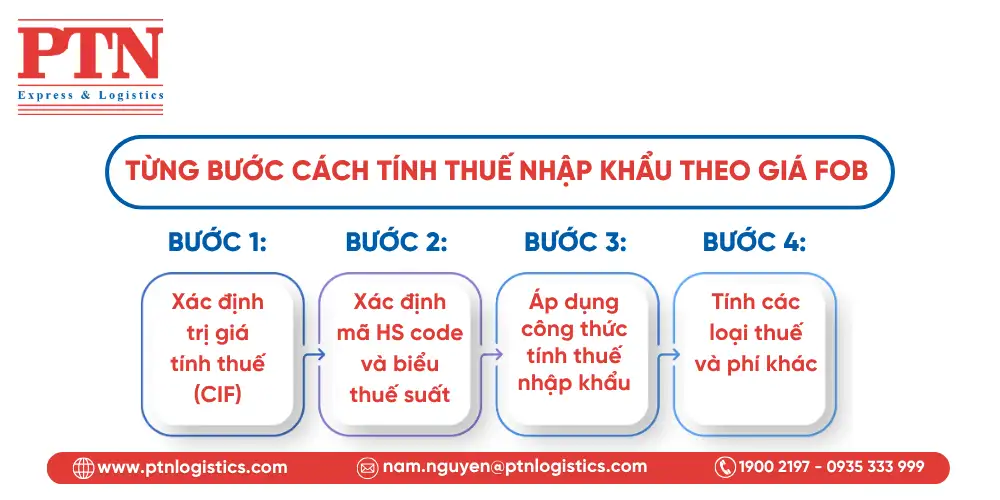 Từng bước tính thuế nhập khẩu theo giá FOB