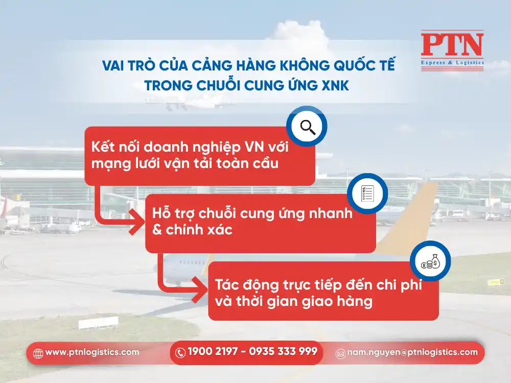Vai trò cảng hàng không quốc tế trong chuỗi cung ứng XNK