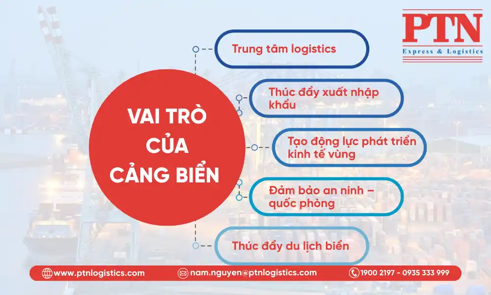 Vai trò của cảng biển là gì?