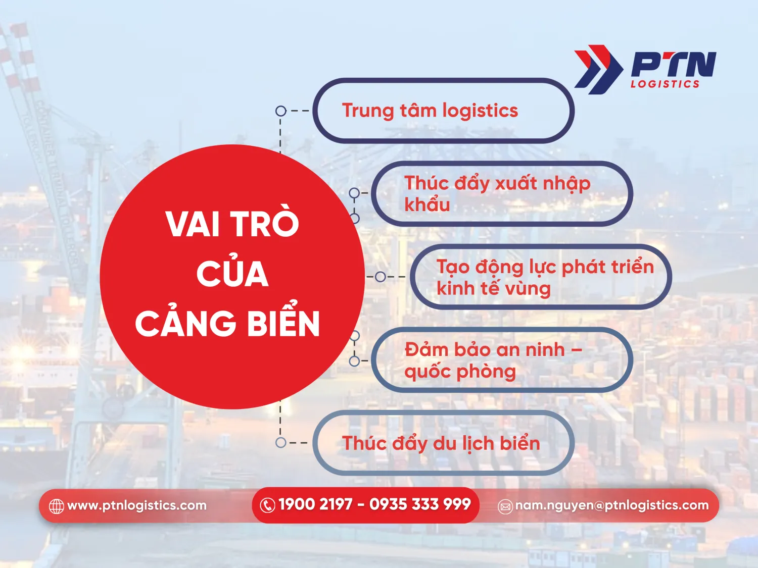 Vai trò của cảng biển