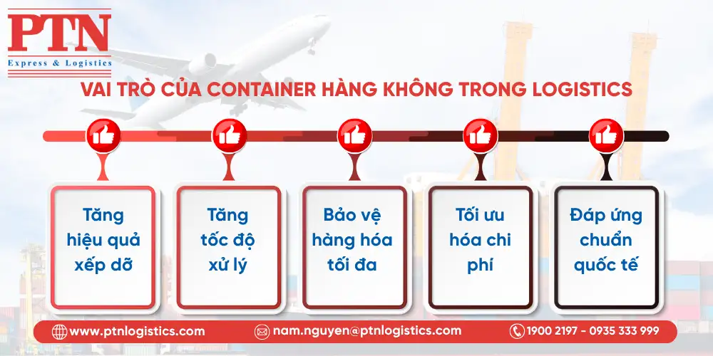 Vai trò của container hàng không trong logistics