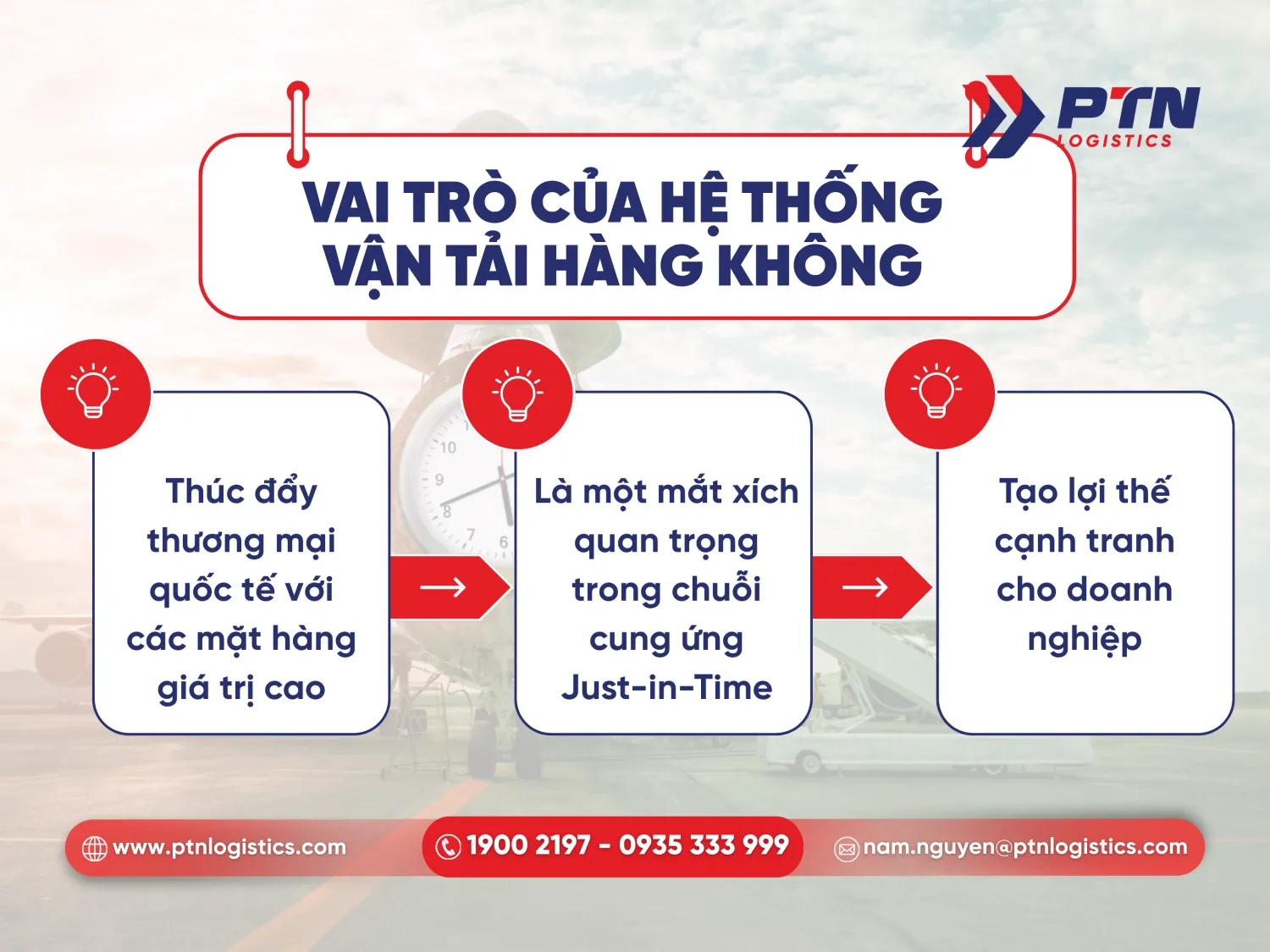 Vai trò của hệ thống vận tải hàng không trong logistics