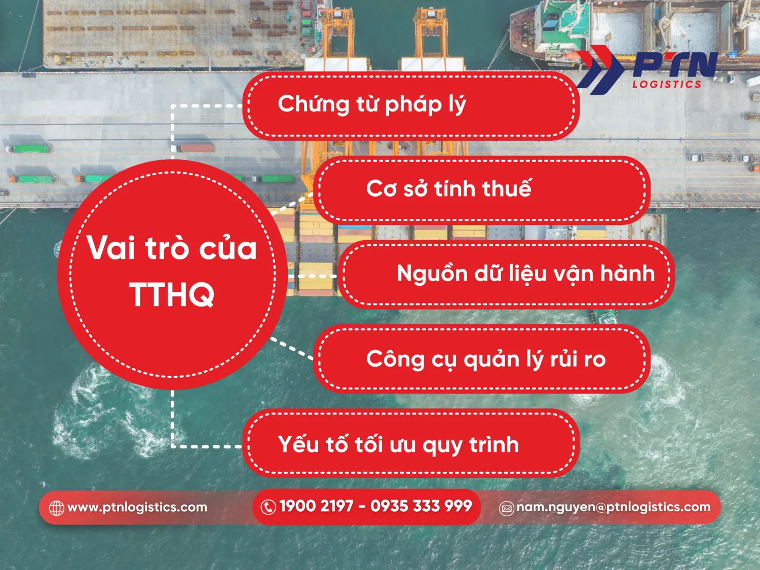 Vai trò quan trọng của tờ khai hải quan