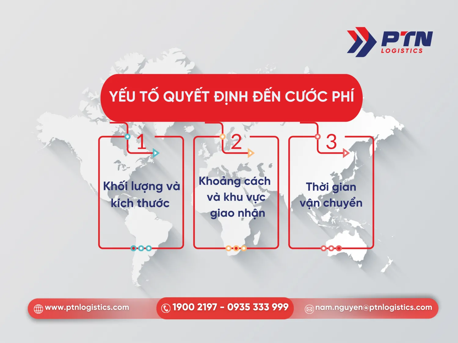 Yếu tố cấu thành chi phí chuyển phát nhanh quốc tế
