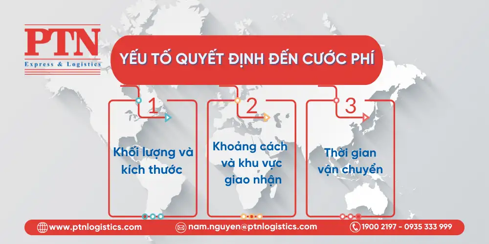 Yếu tố cấu thành cước phí chuyển phát nhanh quốc tế