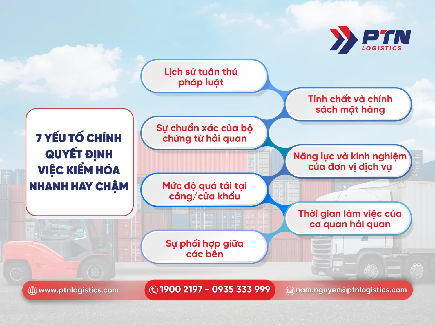 Yếu tố quyết định việc kiểm hóa nhanh hay chậm