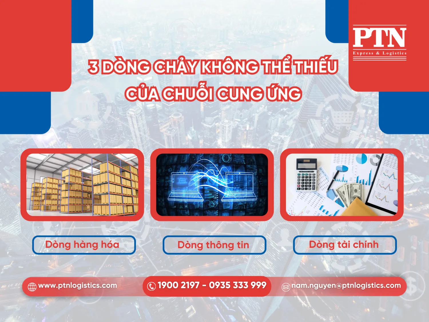 3 dòng chảy không thể thiếu của chuỗi cung ứng