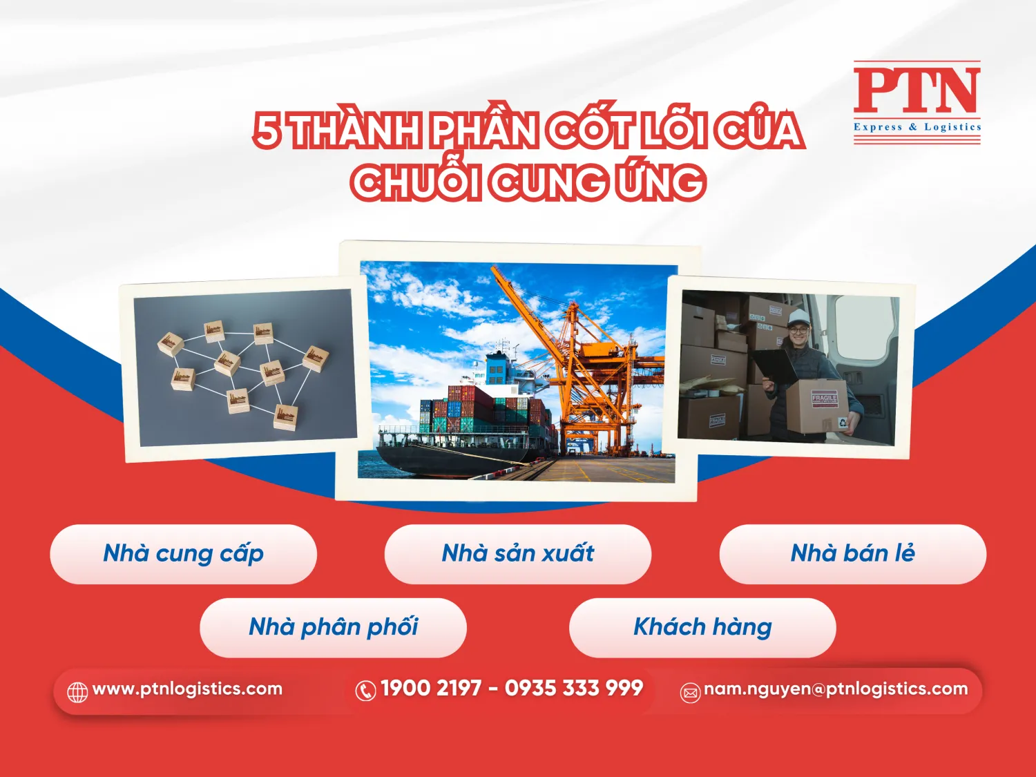5 thành phần cốt lõi của chuỗi cung ứng