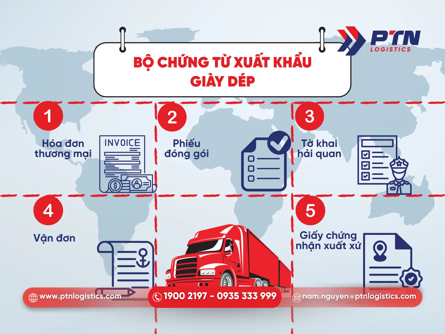 Bộ chứng từ xuất khẩu giày dép của Việt Nam