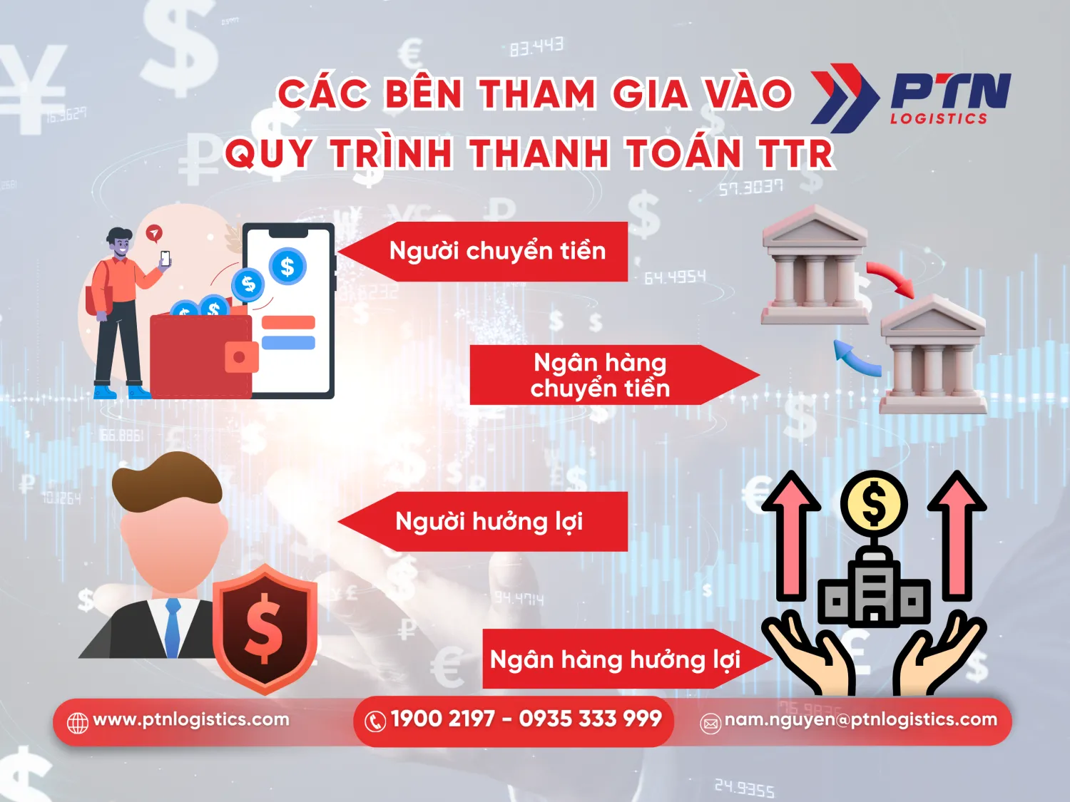 Các bên tham gia vào quy trình thanh toán TTR