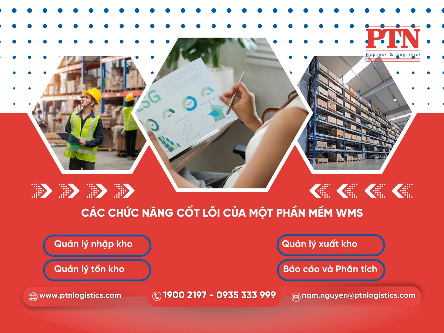 Các chức năng của một phần mềm WMS