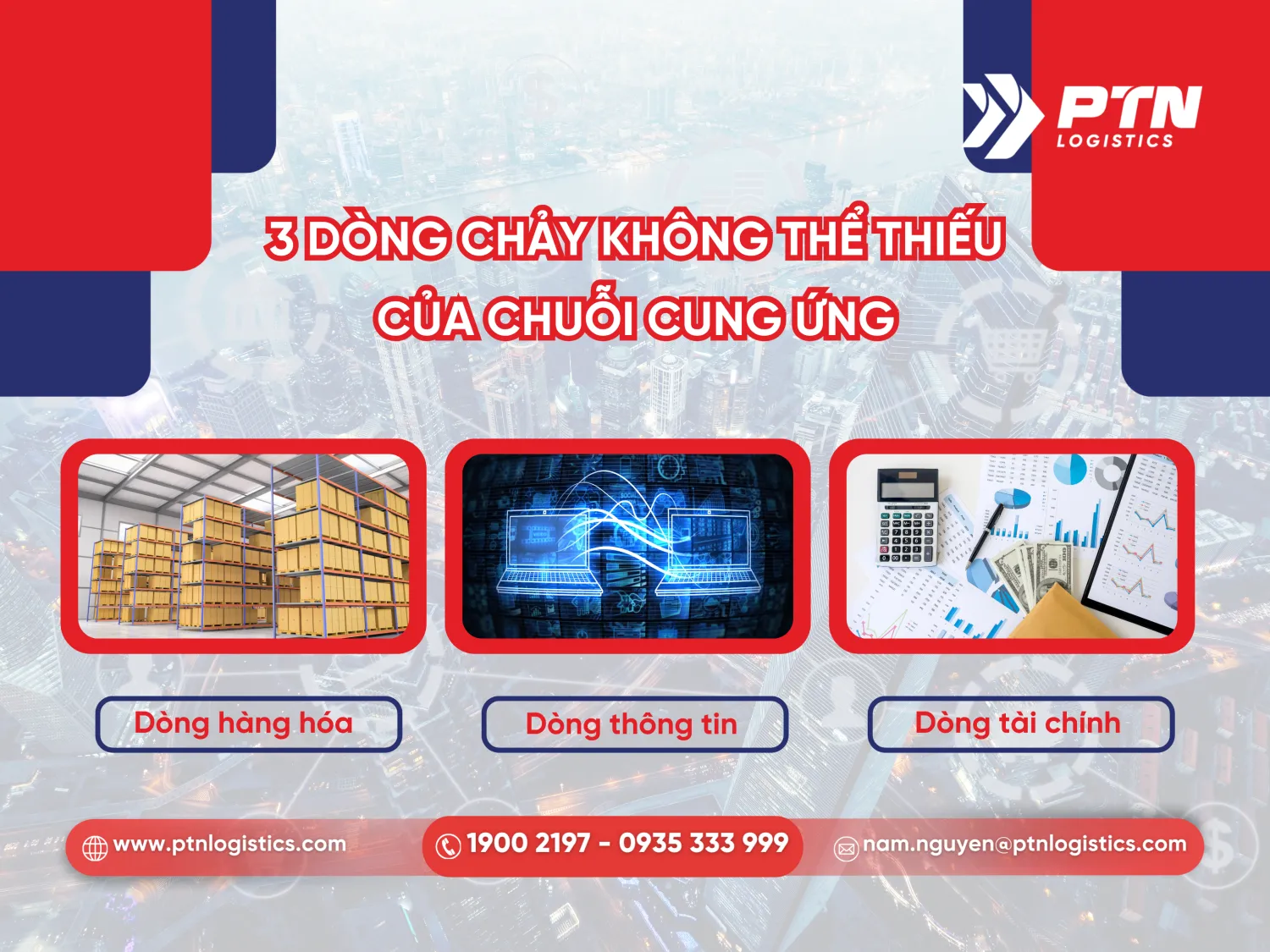 Các dòng chảy không thể thiếu của chuỗi cung ứng