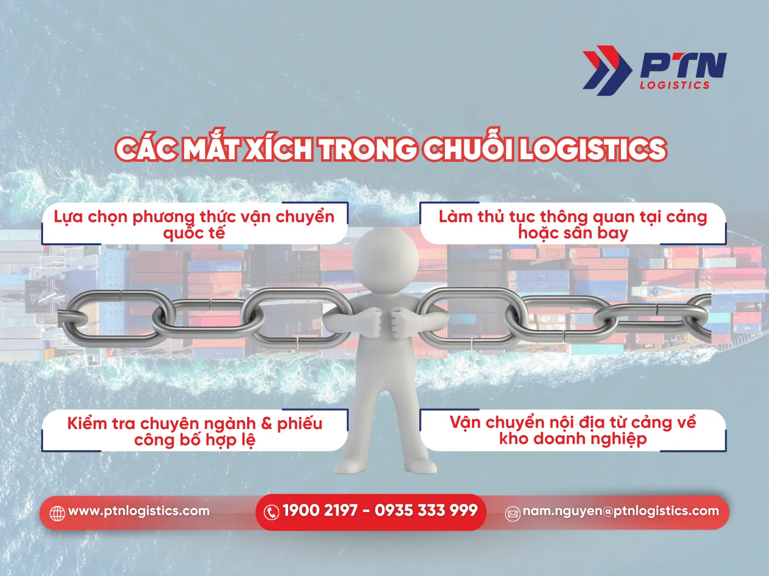 Các mắt xích logistics nhập khẩu thiết bị y tế loại A