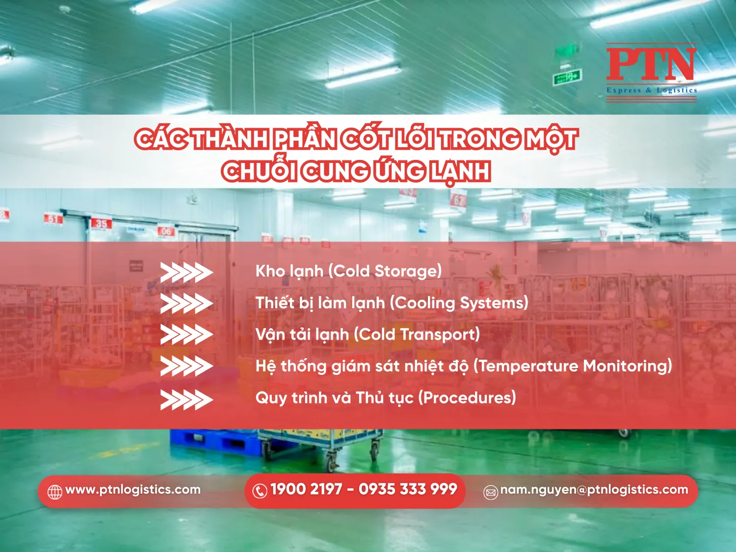 Các thành phần cốt lõi trong một chuỗi cung ứng lạnh